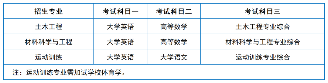 2024年湖南專升本院?？荚嚳颇亢涂季V匯總（11所院校已公布考綱或參考書）(圖7)