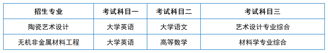 2024年湖南專升本院?？荚嚳颇亢涂季V匯總（11所院校已公布考綱或參考書）(圖9)