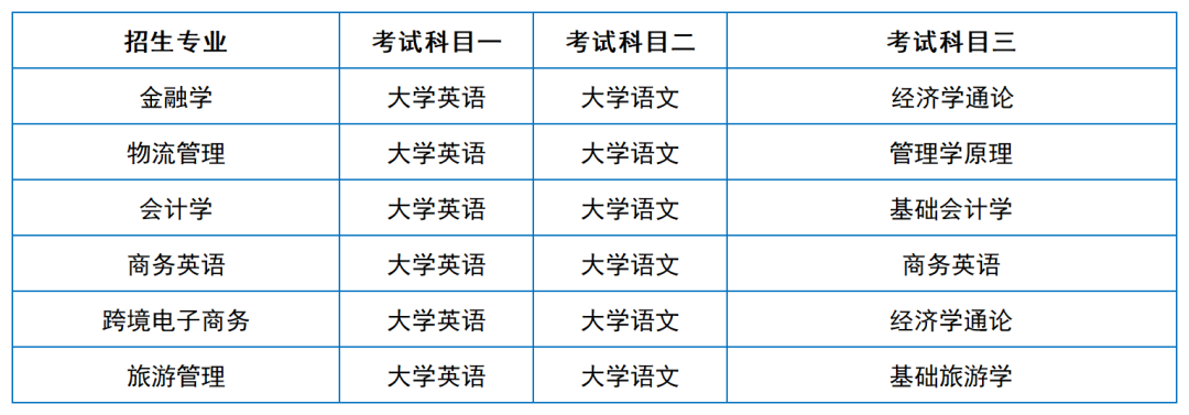 2024年湖南專升本院?？荚嚳颇亢涂季V匯總（11所院校已公布考綱或參考書）(圖10)