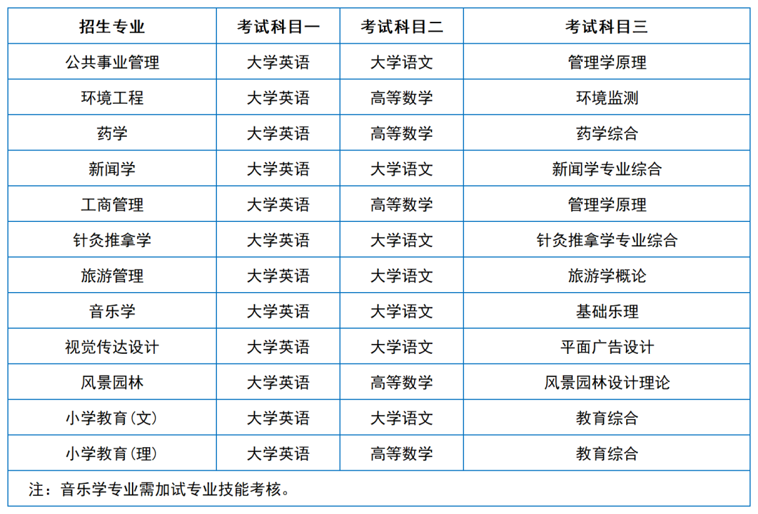 2024年湖南專升本院校考試科目和考綱匯總（11所院校已公布考綱或參考書）(圖8)