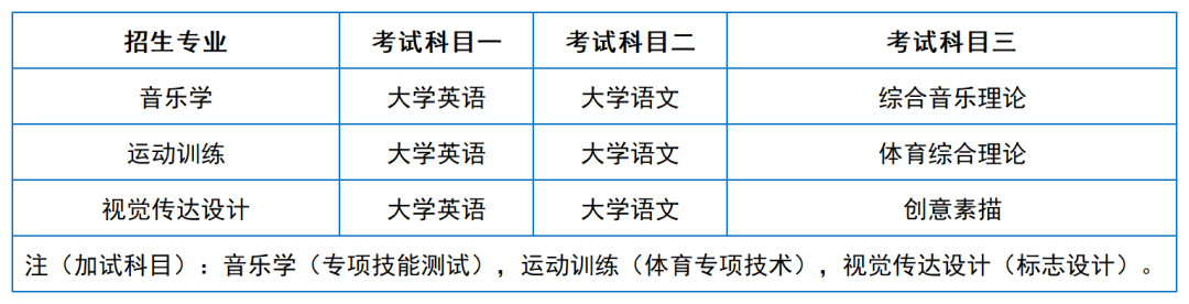 2024年湖南專升本院校考試科目和考綱匯總（11所院校已公布考綱或參考書）(圖12)