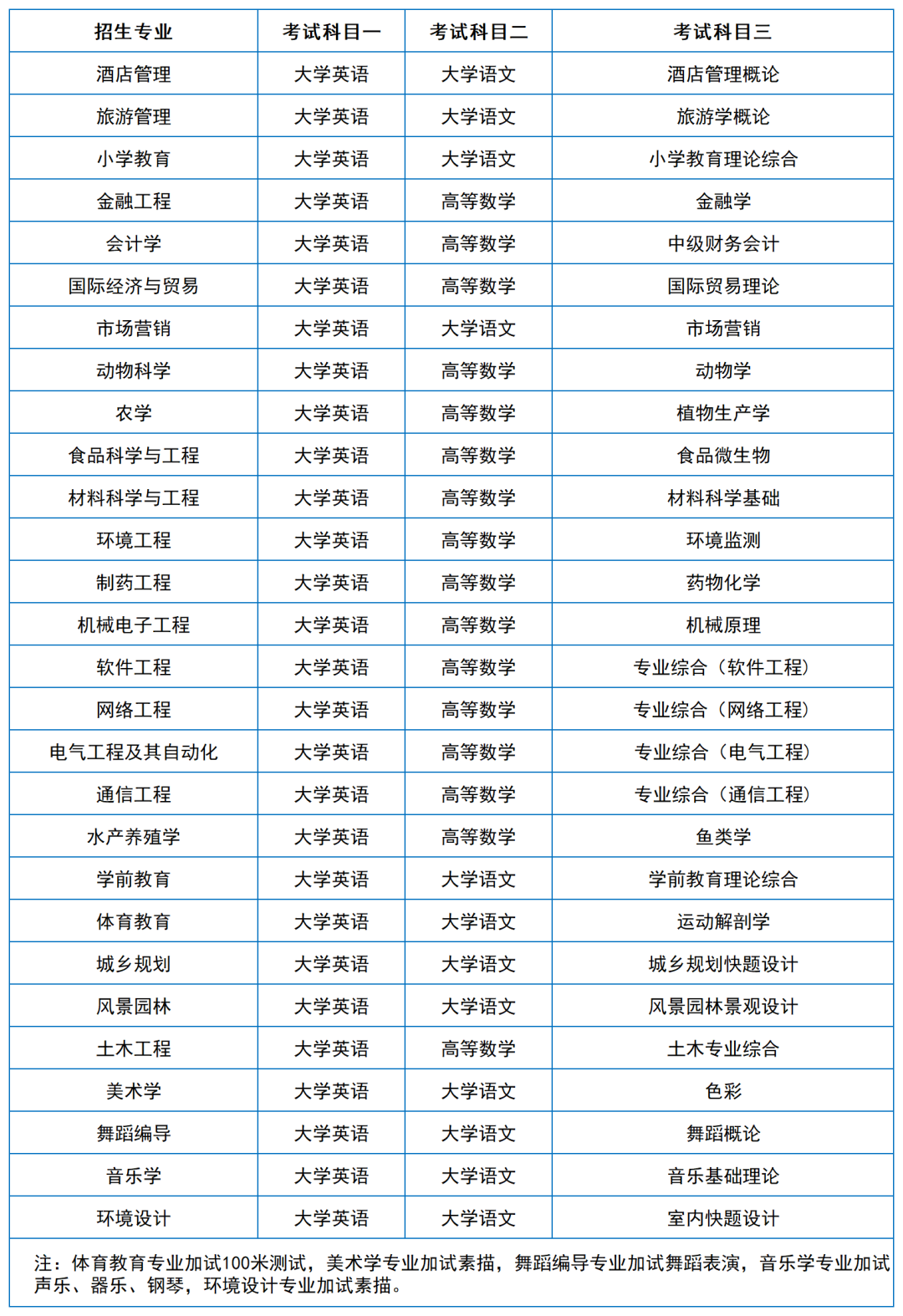 2024年湖南專升本院?？荚嚳颇亢涂季V匯總（11所院校已公布考綱或參考書）(圖14)