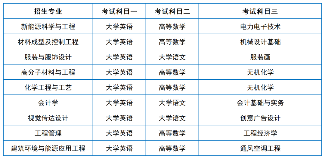 2024年湖南專升本院?？荚嚳颇亢涂季V匯總（11所院校已公布考綱或參考書）(圖15)