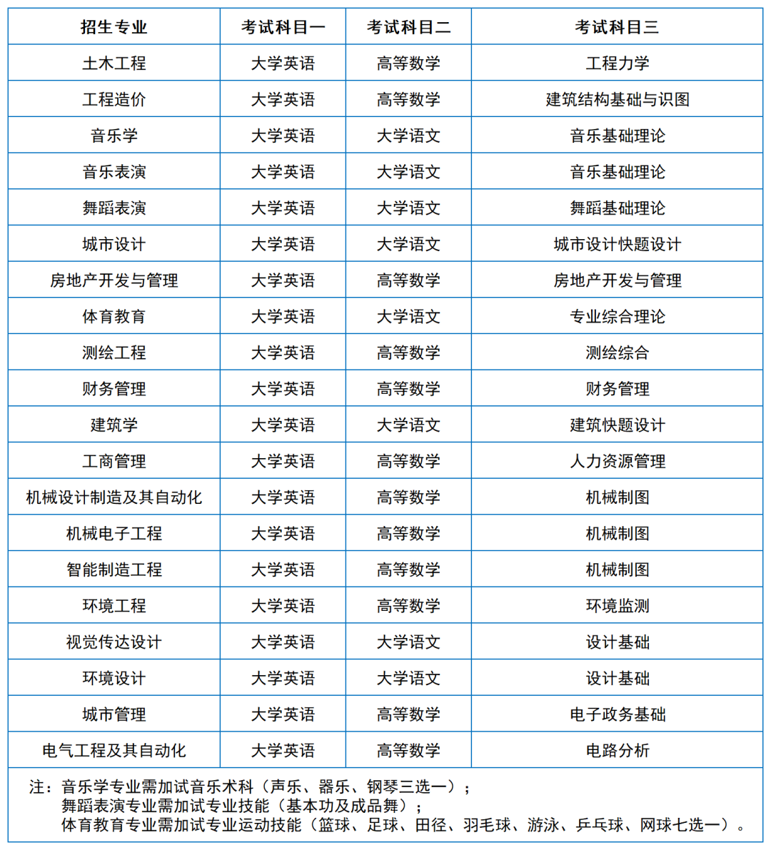 2024年湖南專升本院?？荚嚳颇亢涂季V匯總（11所院校已公布考綱或參考書）(圖16)