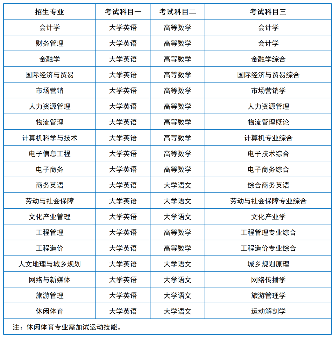 2024年湖南專升本院?？荚嚳颇亢涂季V匯總（11所院校已公布考綱或參考書）(圖18)