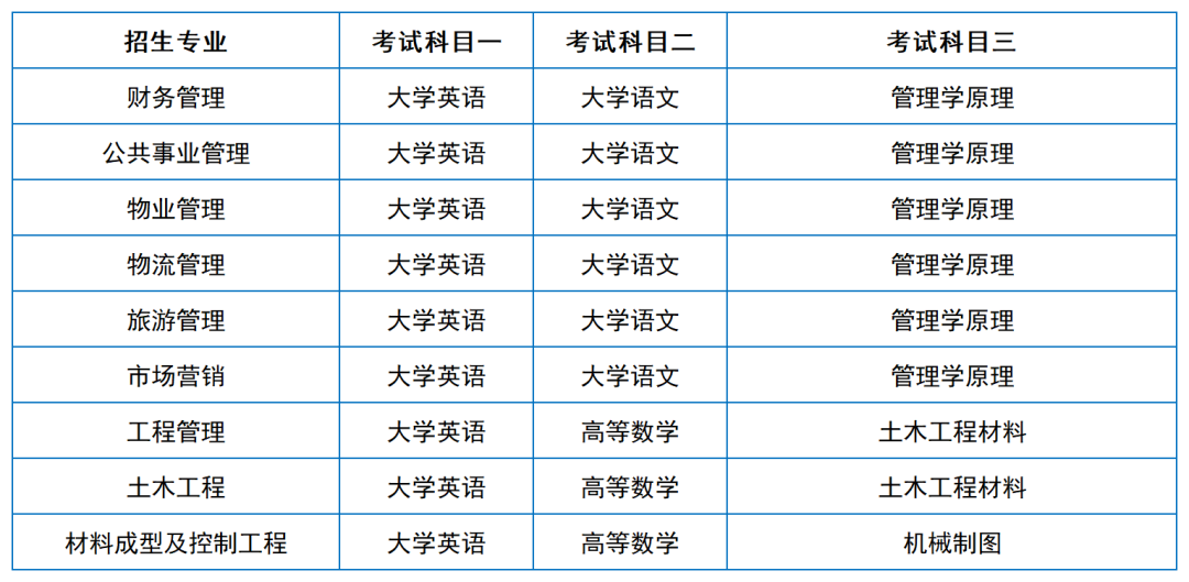 2024年湖南專升本院校考試科目和考綱匯總（11所院校已公布考綱或參考書）(圖17)