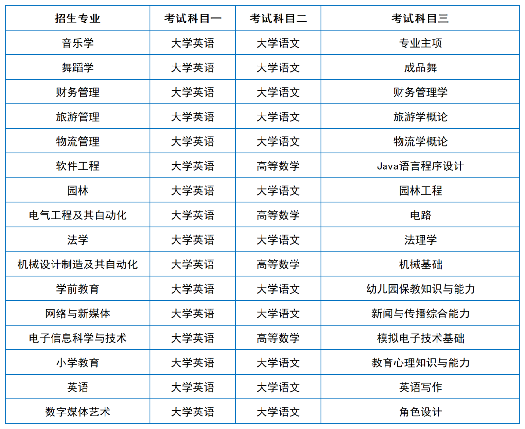 2024年湖南專升本院?？荚嚳颇亢涂季V匯總（11所院校已公布考綱或參考書）(圖20)