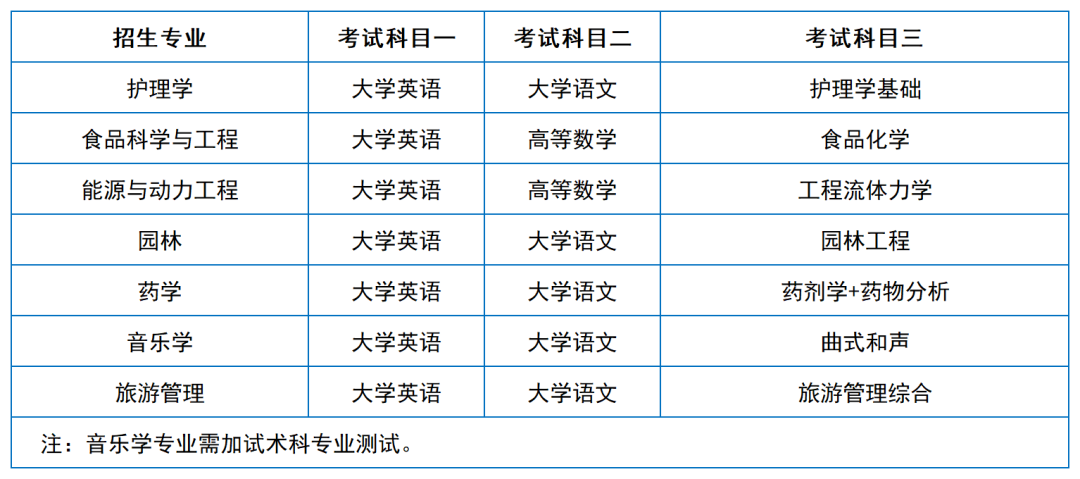 2024年湖南專升本院?？荚嚳颇亢涂季V匯總（11所院校已公布考綱或參考書）(圖19)