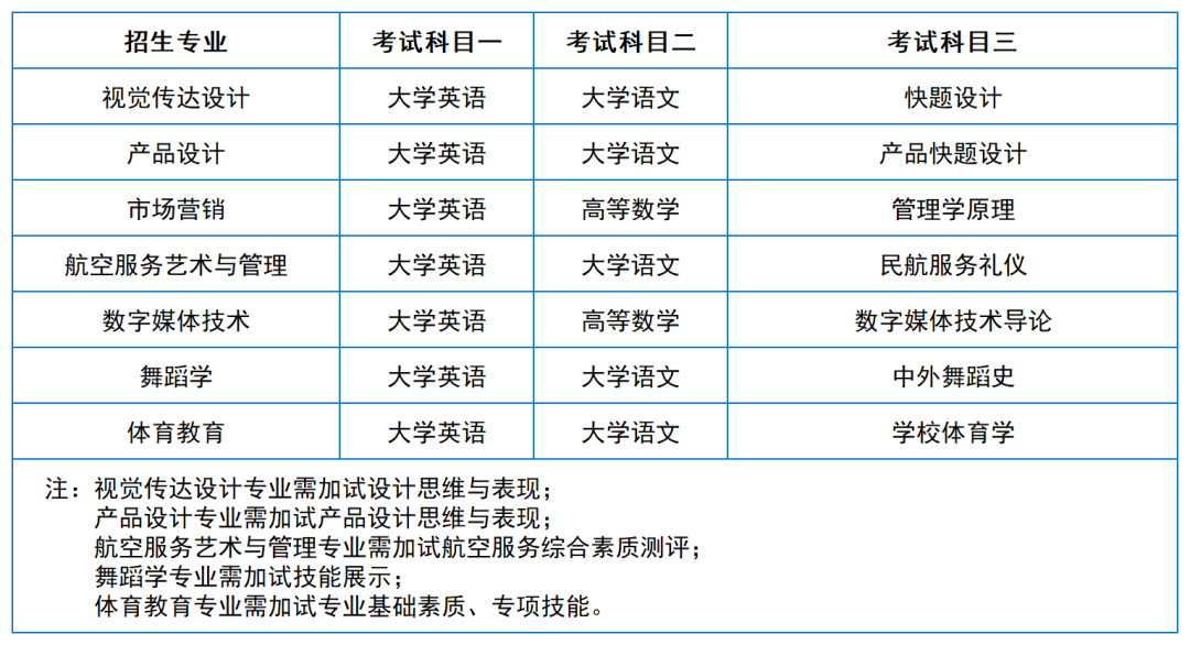 2024年湖南專升本院?？荚嚳颇亢涂季V匯總（11所院校已公布考綱或參考書）(圖21)