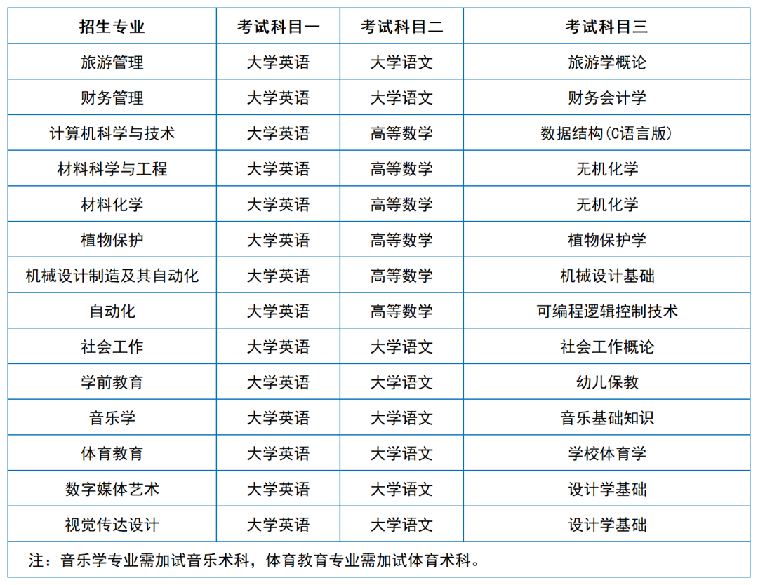 2024年湖南專升本院校考試科目和考綱匯總（11所院校已公布考綱或參考書）(圖23)