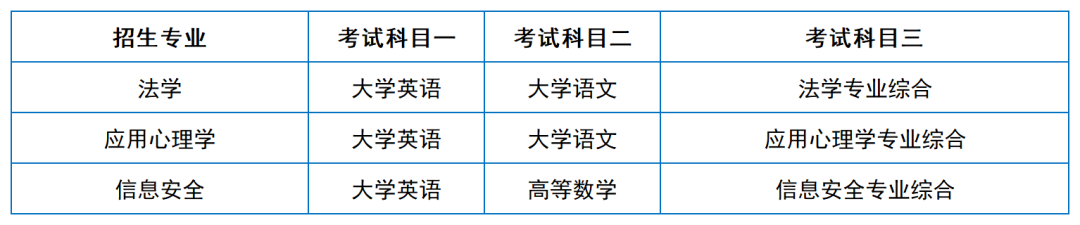 2024年湖南專升本院?？荚嚳颇亢涂季V匯總（11所院校已公布考綱或參考書）(圖25)