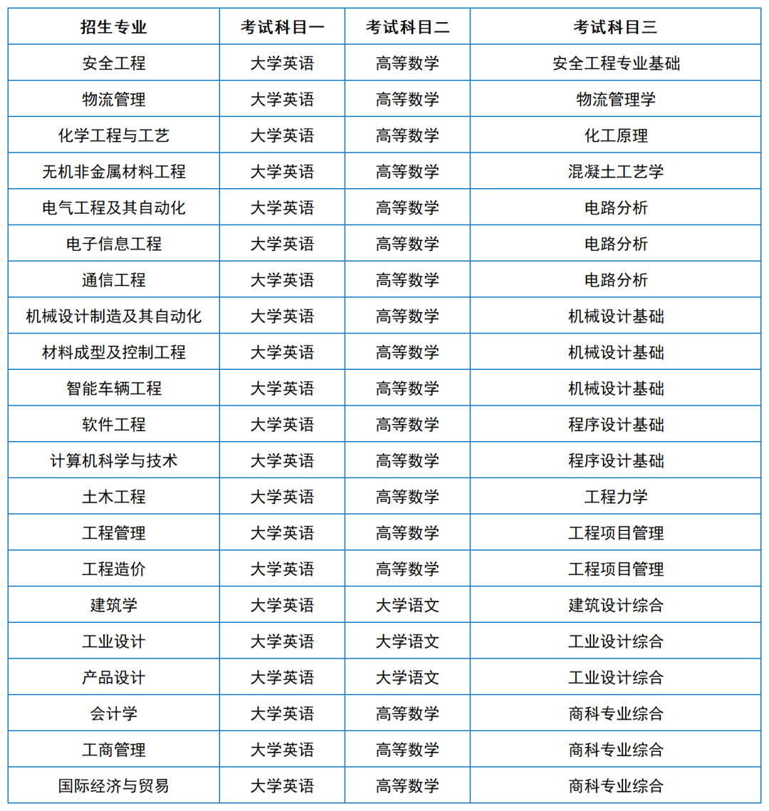 2024年湖南專升本院?？荚嚳颇亢涂季V匯總（11所院校已公布考綱或參考書）(圖24)