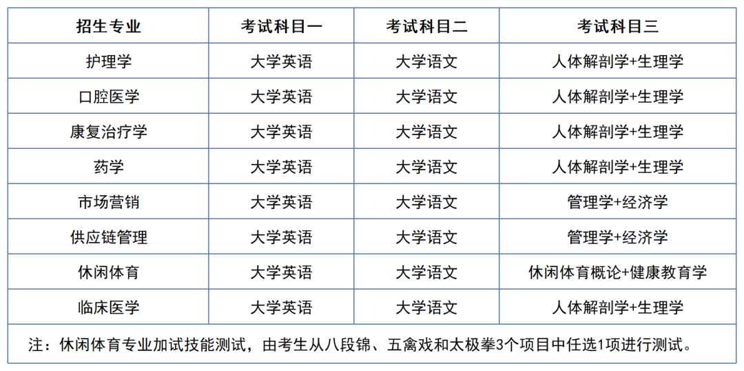 2024年湖南專升本院?？荚嚳颇亢涂季V匯總（11所院校已公布考綱或參考書）(圖28)