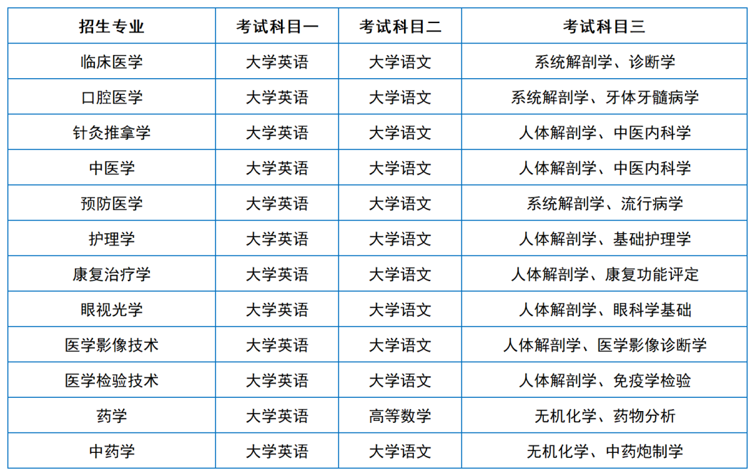 2024年湖南專升本院校考試科目和考綱匯總（11所院校已公布考綱或參考書）(圖29)