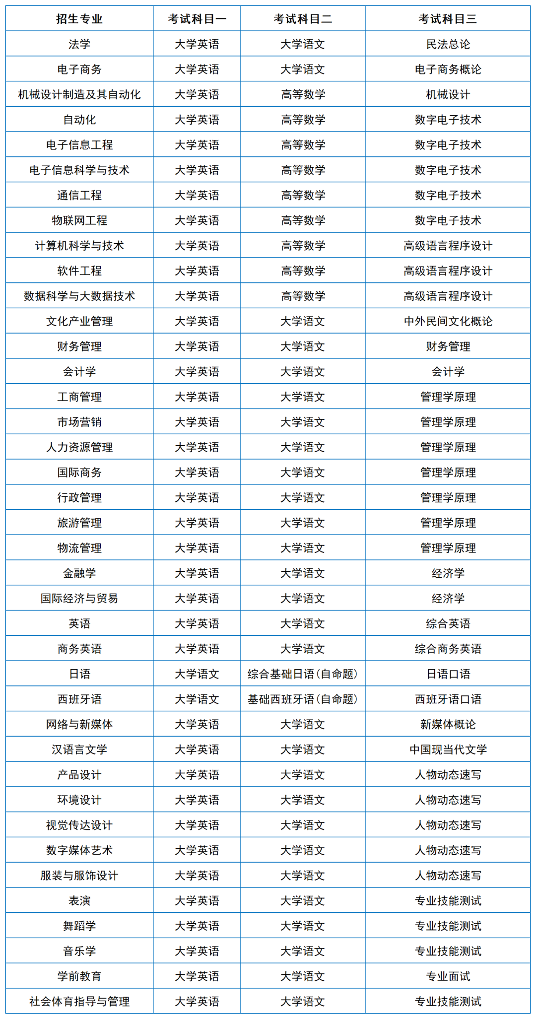 2024年湖南專升本院?？荚嚳颇亢涂季V匯總（11所院校已公布考綱或參考書）(圖30)