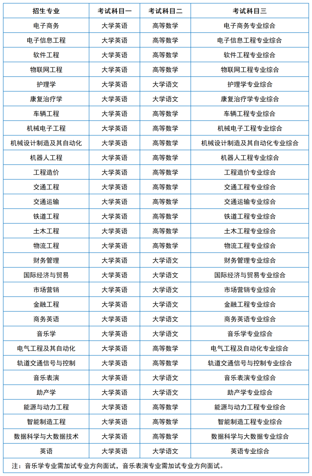 2024年湖南專升本院?？荚嚳颇亢涂季V匯總（11所院校已公布考綱或參考書）(圖31)