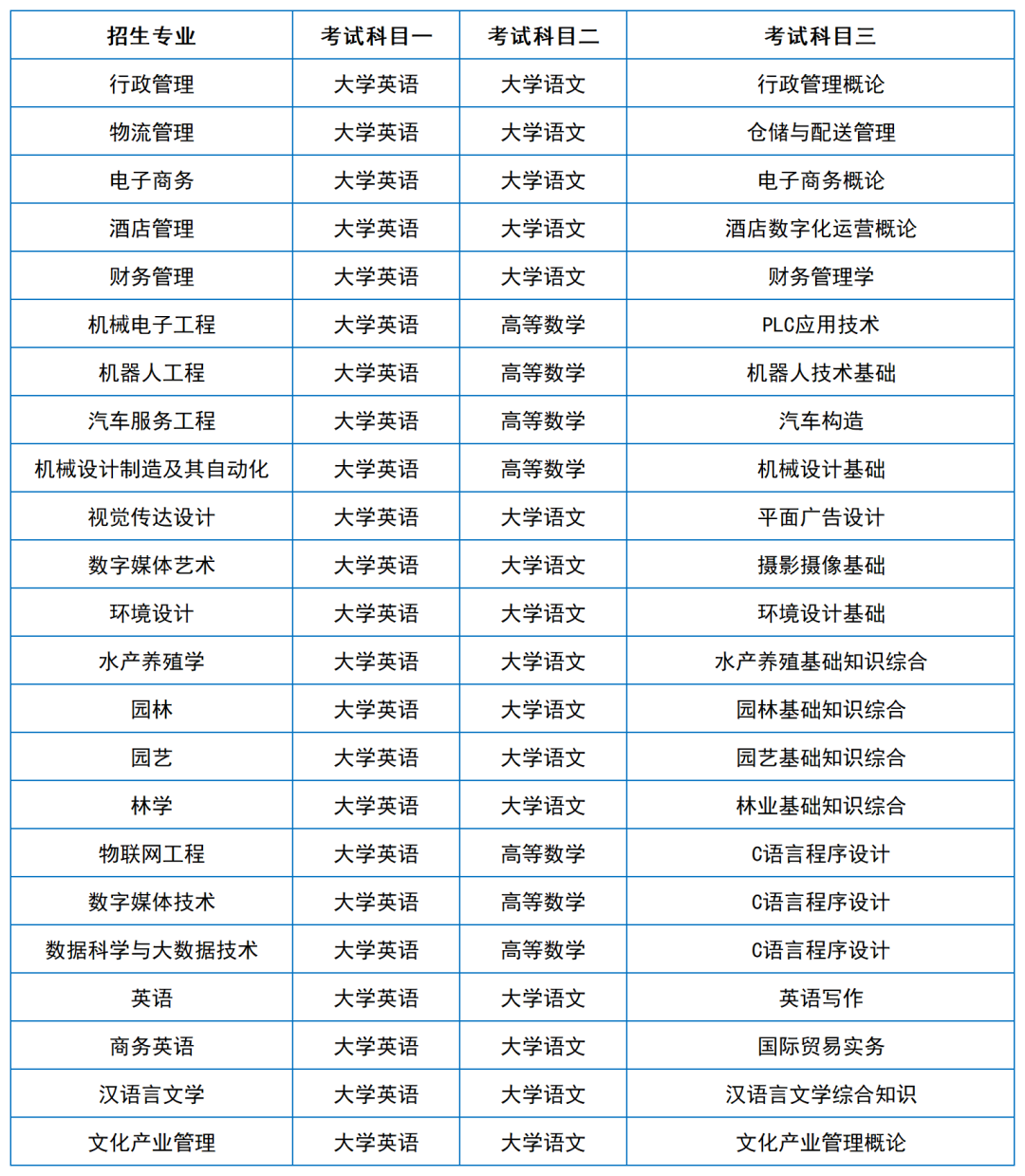 2024年湖南專升本院?？荚嚳颇亢涂季V匯總（11所院校已公布考綱或參考書）(圖32)