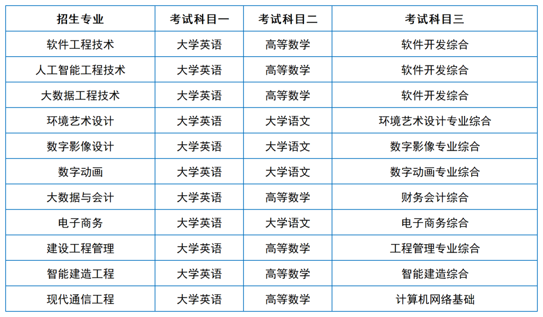 2024年湖南專升本院?？荚嚳颇亢涂季V匯總（11所院校已公布考綱或參考書）(圖35)