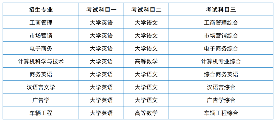 2024年湖南專升本院?？荚嚳颇亢涂季V匯總（11所院校已公布考綱或參考書）(圖34)