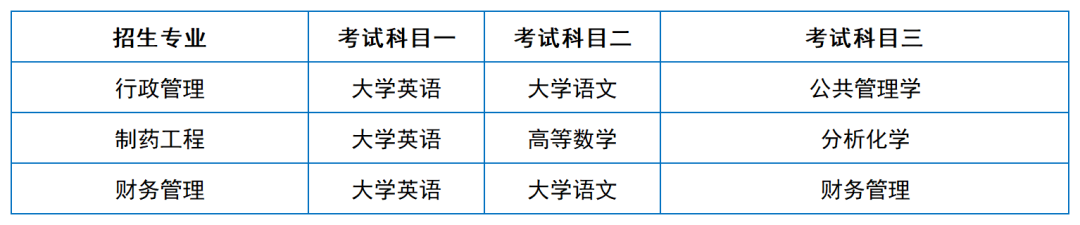 2024年湖南專升本院?？荚嚳颇亢涂季V匯總（11所院校已公布考綱或參考書）(圖36)