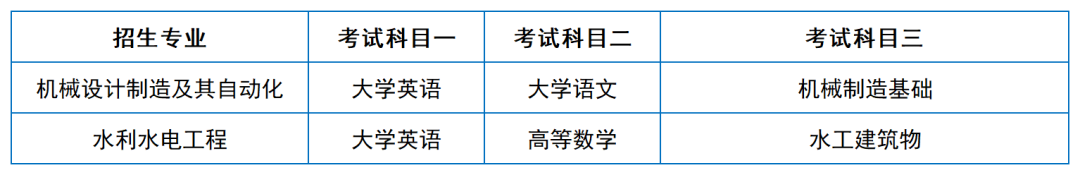 2024年湖南專升本院?？荚嚳颇亢涂季V匯總（11所院校已公布考綱或參考書）(圖38)