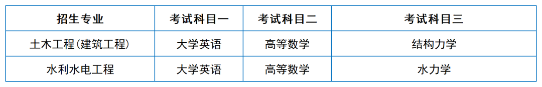 2024年湖南專升本院?？荚嚳颇亢涂季V匯總（11所院校已公布考綱或參考書）(圖37)