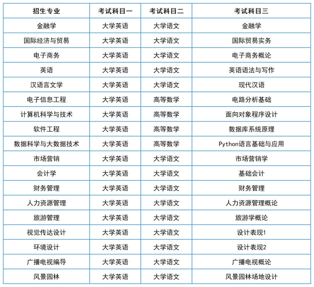 2024年湖南專升本院校考試科目和考綱匯總（11所院校已公布考綱或參考書）(圖39)