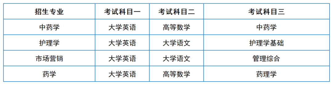 2024年湖南專升本院?？荚嚳颇亢涂季V匯總（11所院校已公布考綱或參考書）(圖40)