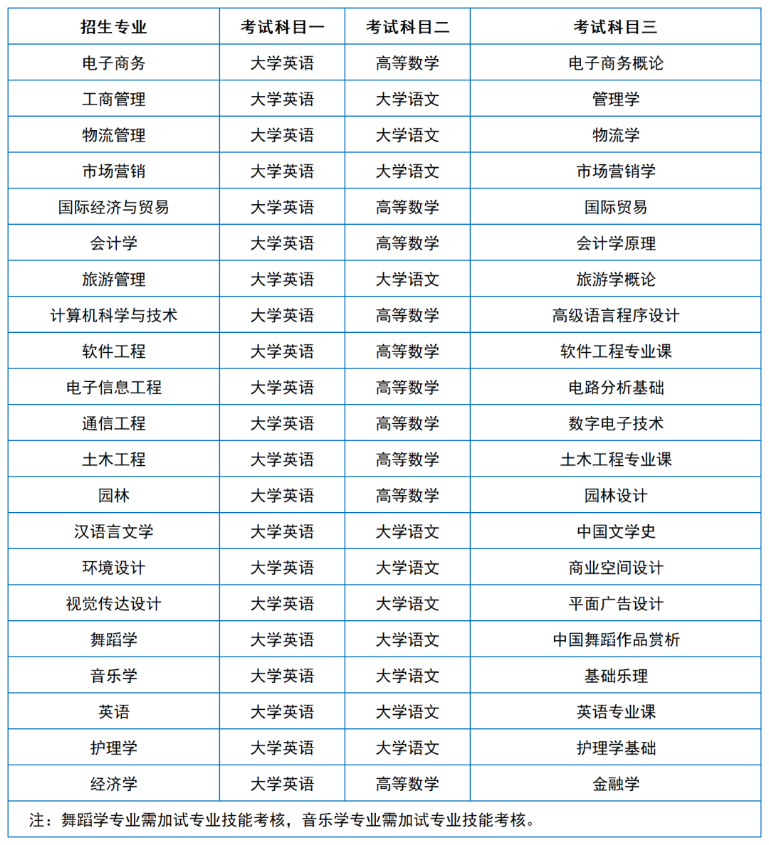 2024年湖南專升本院校考試科目和考綱匯總（11所院校已公布考綱或參考書）(圖43)