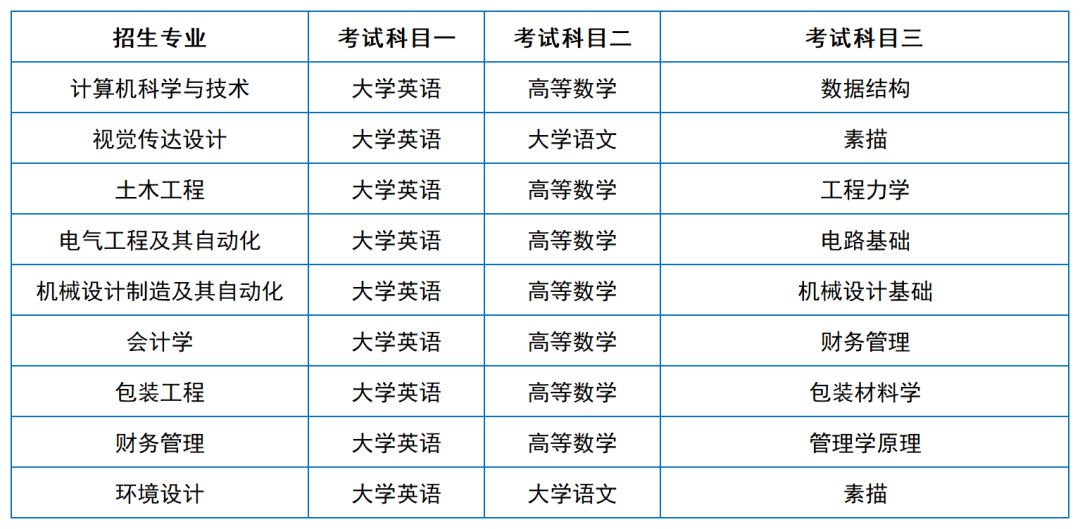 2024年湖南專升本院校考試科目和考綱匯總（11所院校已公布考綱或參考書）(圖44)