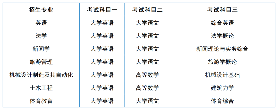 2024年湖南專升本院?？荚嚳颇亢涂季V匯總（11所院校已公布考綱或參考書）(圖45)