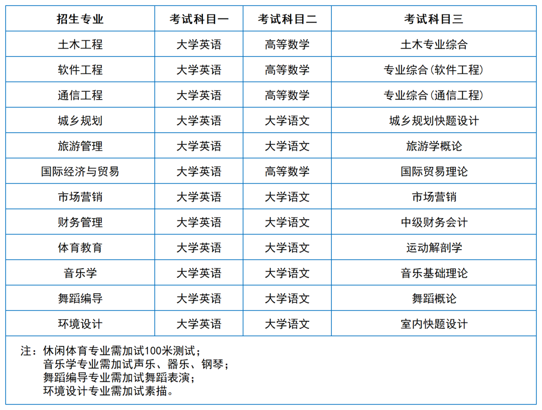 2024年湖南專升本院?？荚嚳颇亢涂季V匯總（11所院校已公布考綱或參考書）(圖47)