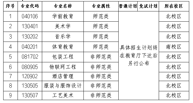 長(zhǎng)沙師范學(xué)院2024年專(zhuān)升本招生章程（含參考書(shū)）(圖2)