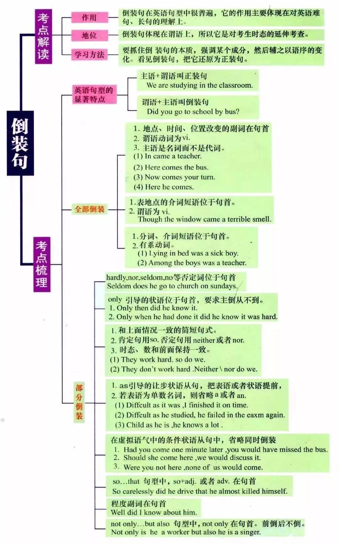 湖南專升本英語語法怎么學(xué)？語法學(xué)習(xí)指南(圖7)