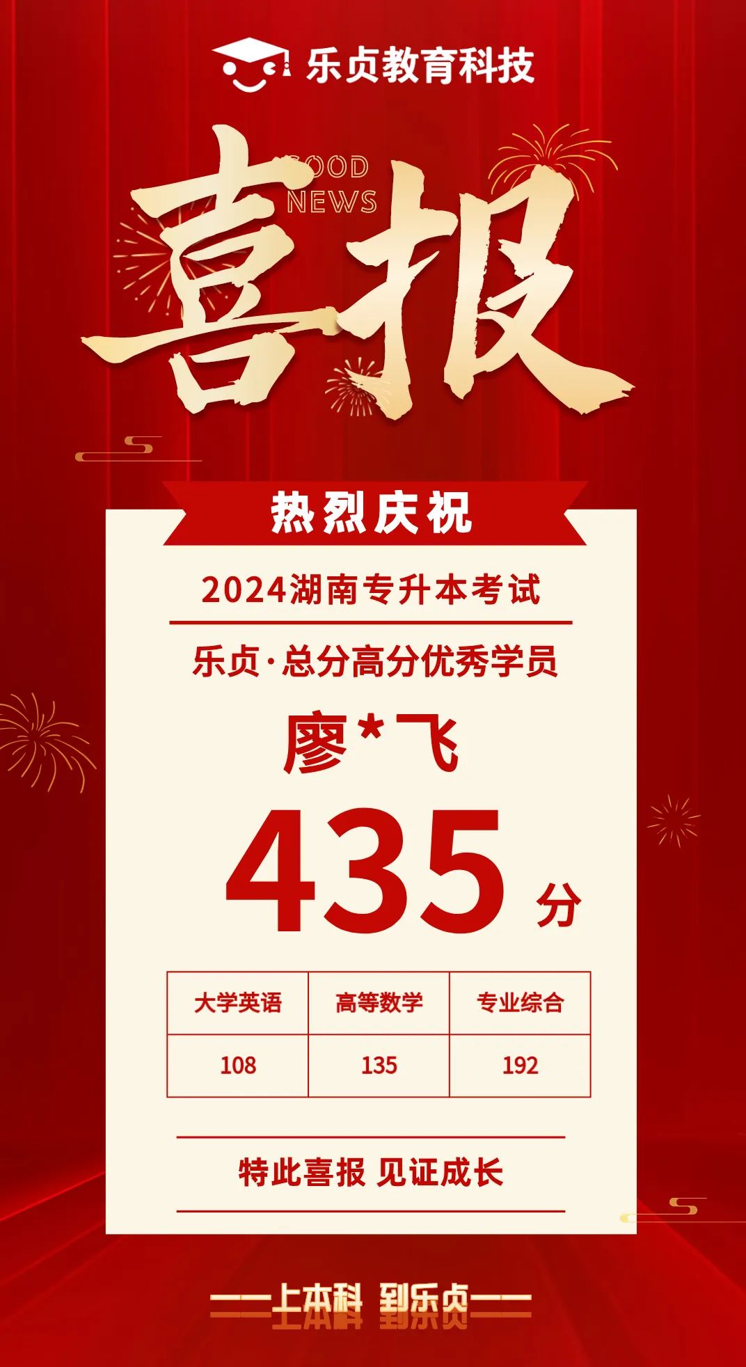 【喜報】2024屆樂貞高分學(xué)員榜來啦！各位升本人快沾沾喜氣(圖7)