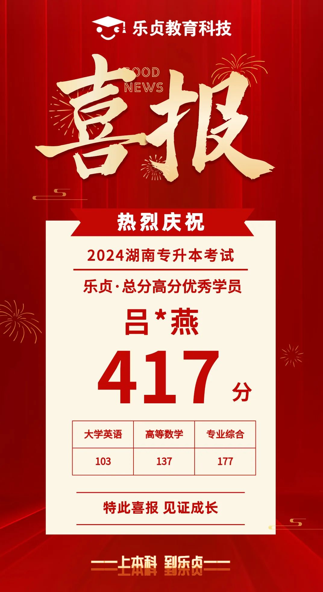 【喜報】2024屆樂貞高分學(xué)員榜來啦！各位升本人快沾沾喜氣(圖10)