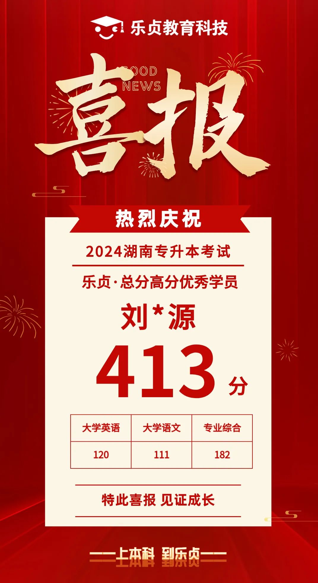 【喜報】2024屆樂貞高分學(xué)員榜來啦！各位升本人快沾沾喜氣(圖11)