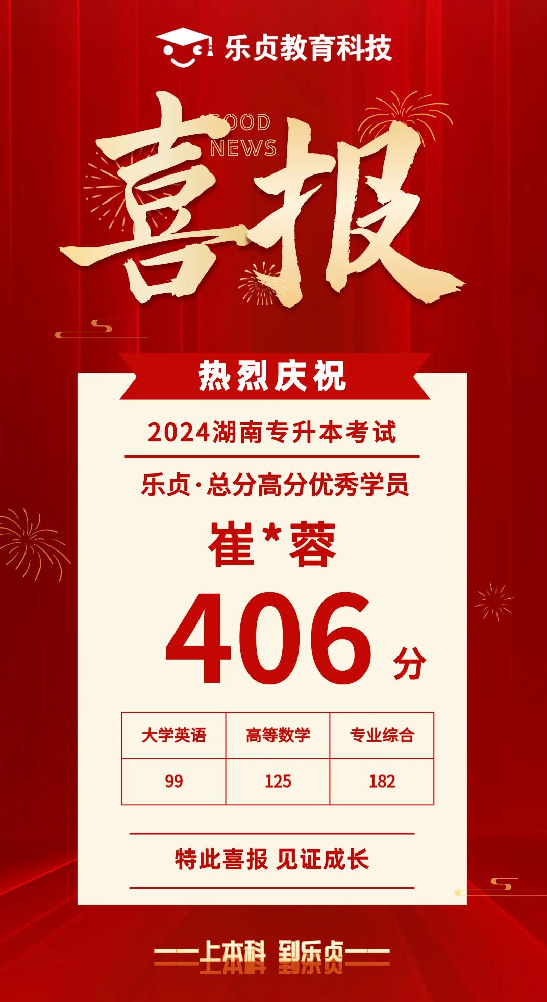 【喜報】2024屆樂貞高分學(xué)員榜來啦！各位升本人快沾沾喜氣(圖16)