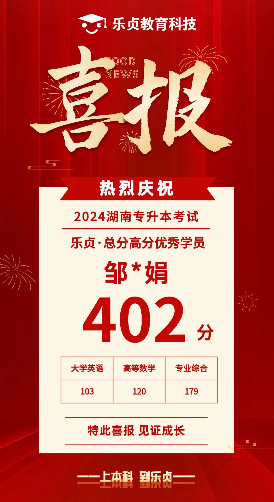 【喜報】2024屆樂貞高分學(xué)員榜來啦！各位升本人快沾沾喜氣(圖20)