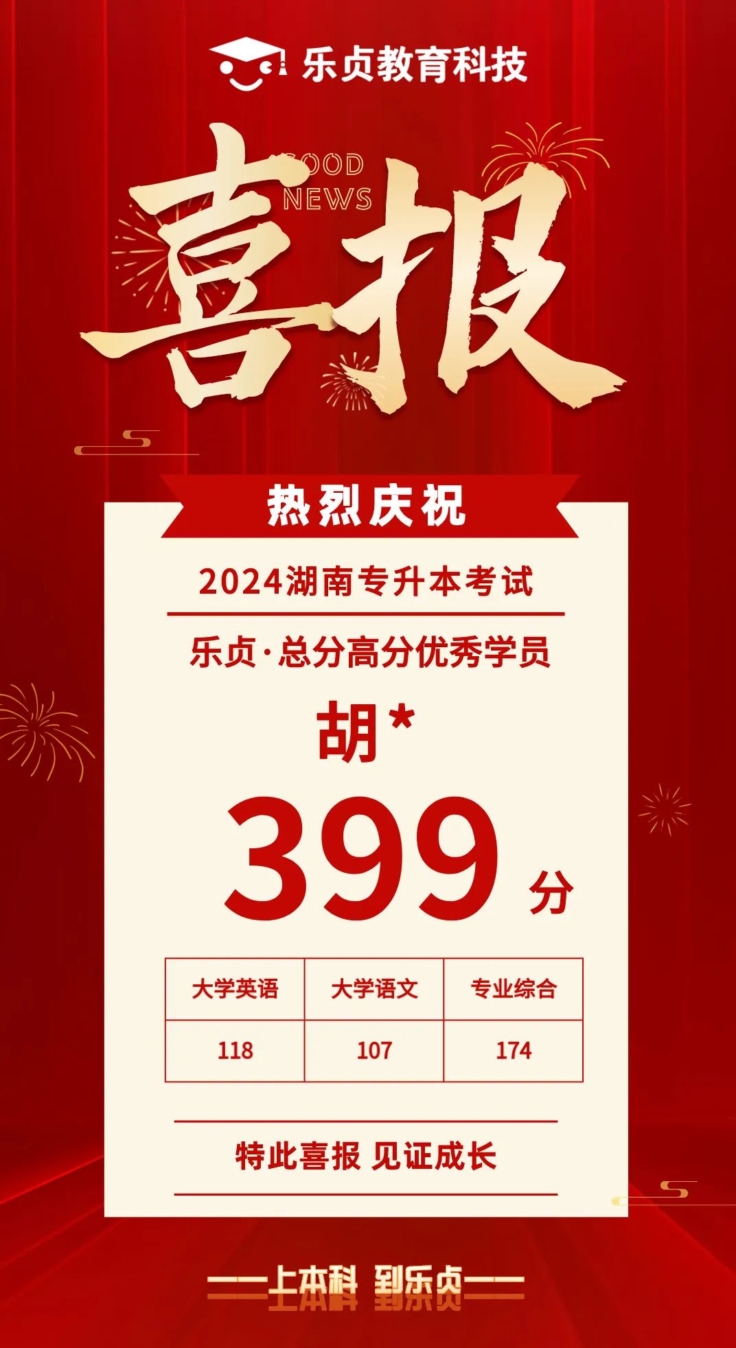 【喜報】2024屆樂貞高分學(xué)員榜來啦！各位升本人快沾沾喜氣(圖23)