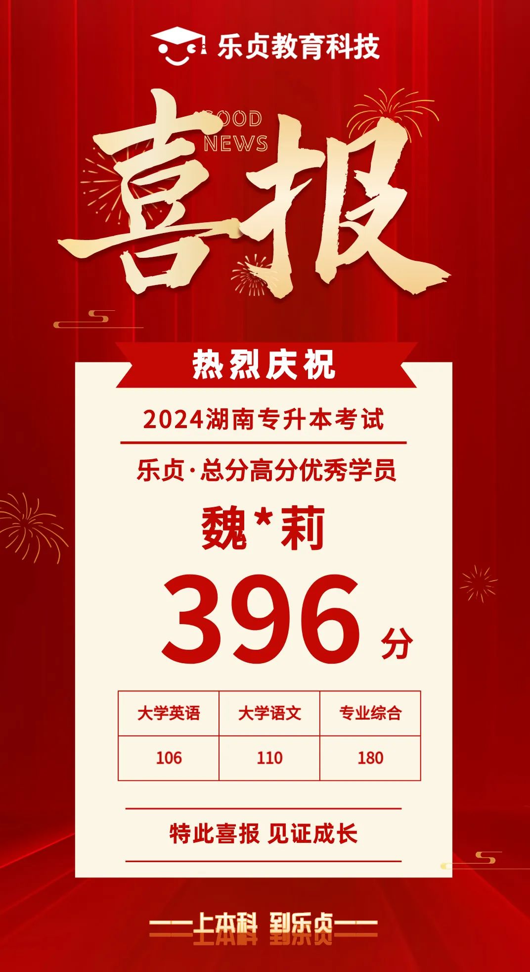 【喜報】2024屆樂貞高分學(xué)員榜來啦！各位升本人快沾沾喜氣(圖30)