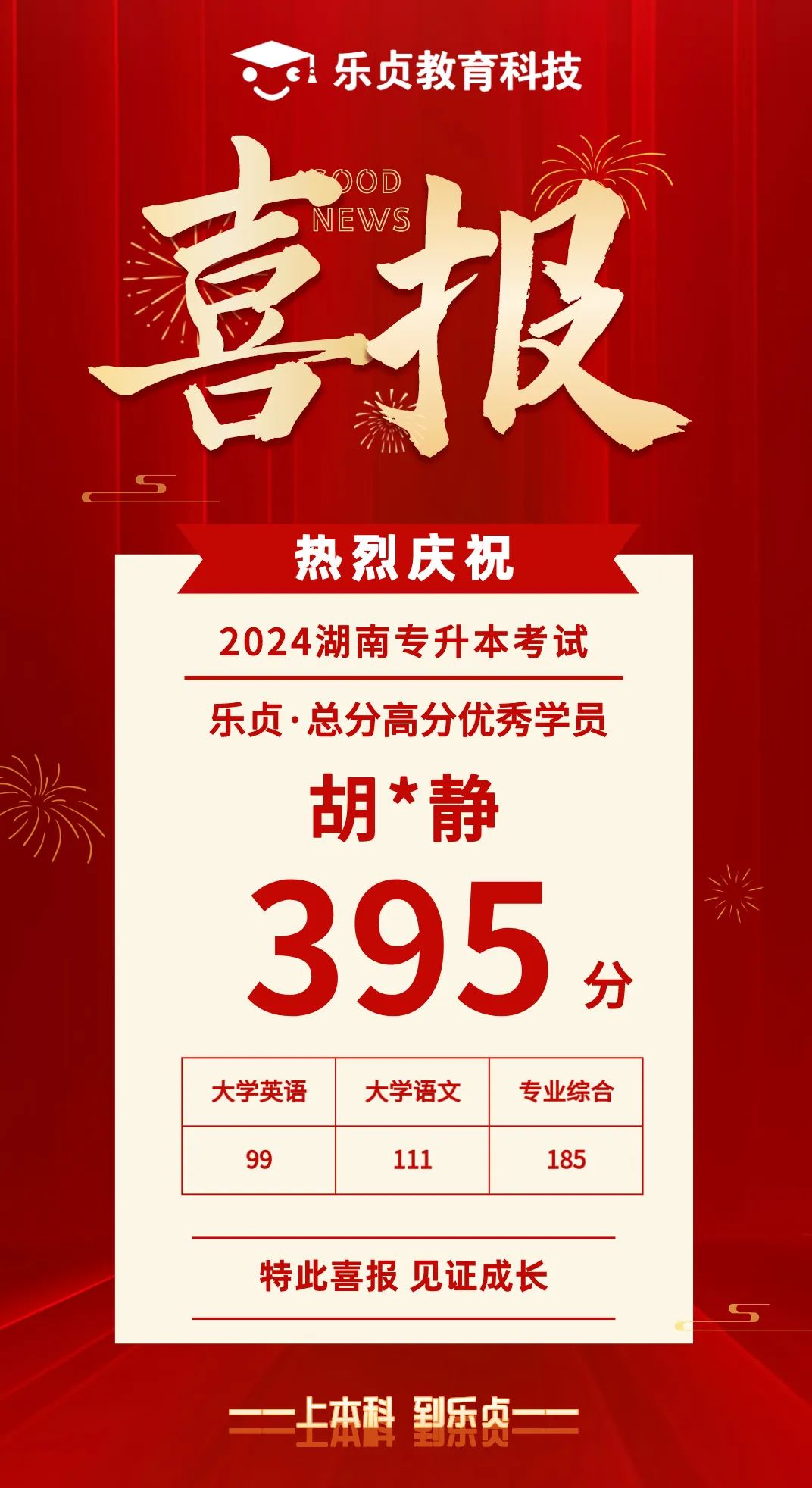 【喜報】2024屆樂貞高分學(xué)員榜來啦！各位升本人快沾沾喜氣(圖31)