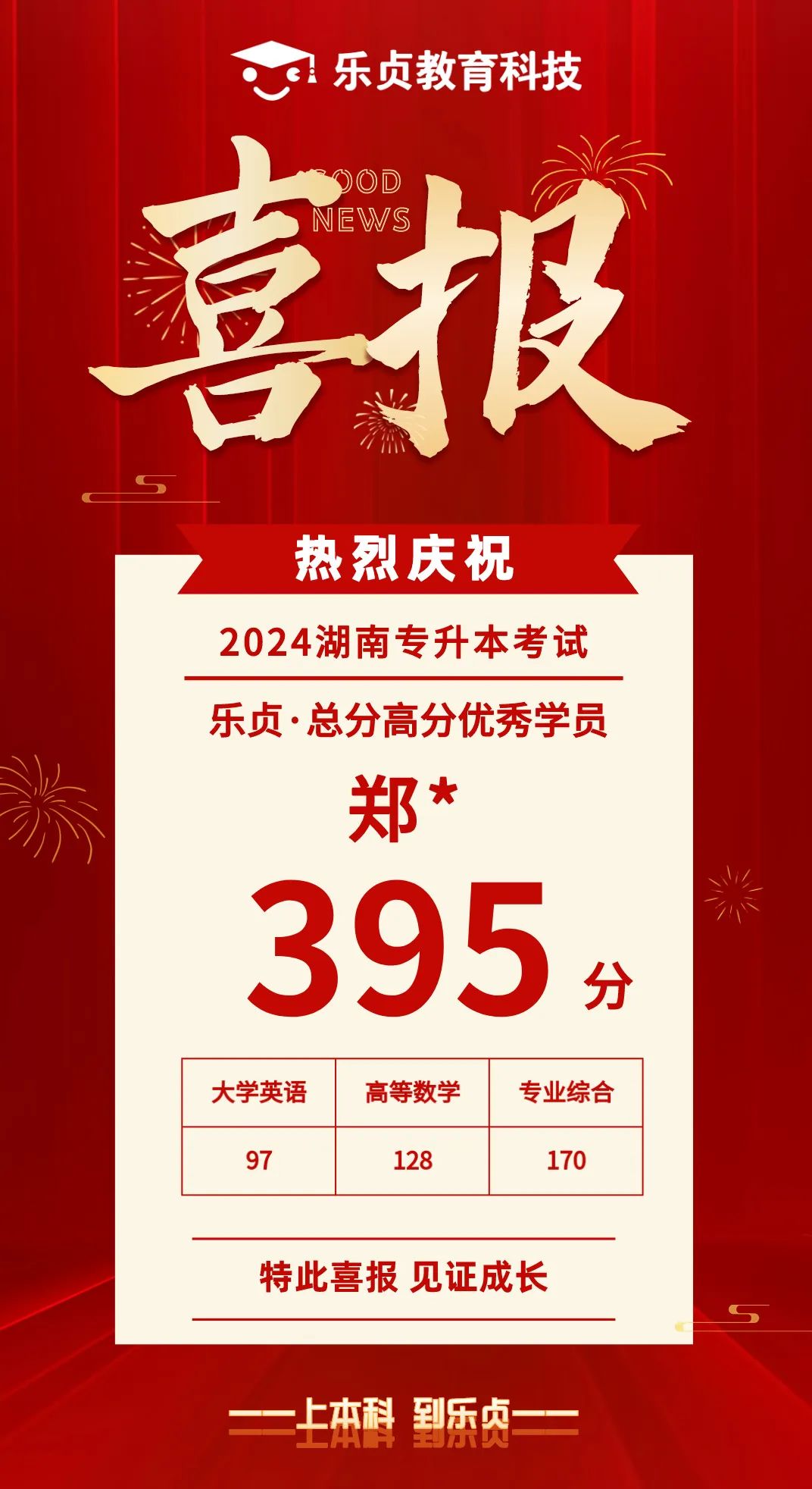 【喜報】2024屆樂貞高分學(xué)員榜來啦！各位升本人快沾沾喜氣(圖35)