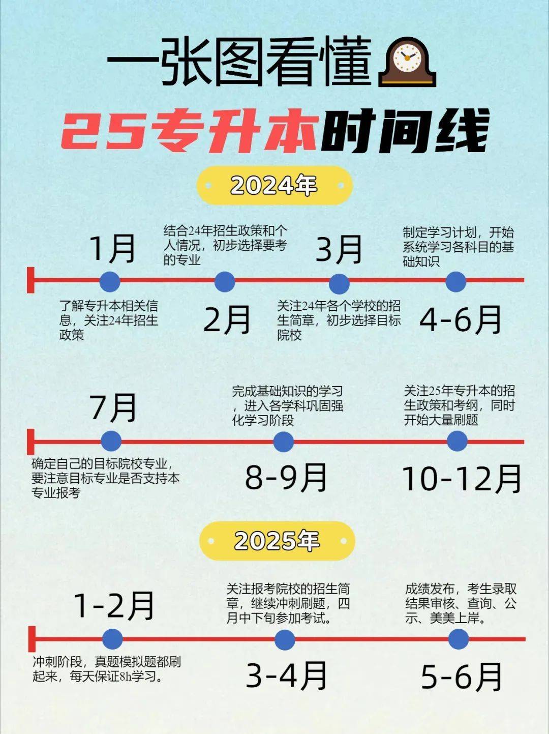 一文了解25湖南專升本，打破信息差贏在起點(diǎn)！ (圖1)