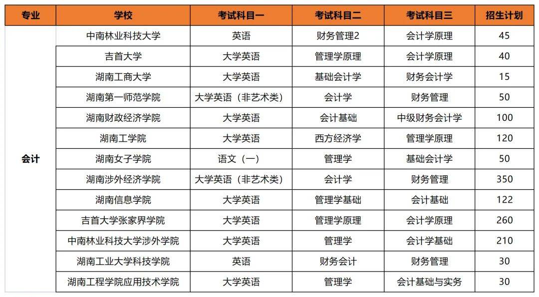 專升本后想考公考編？選對專業(yè)讓你贏在起跑線(圖2)