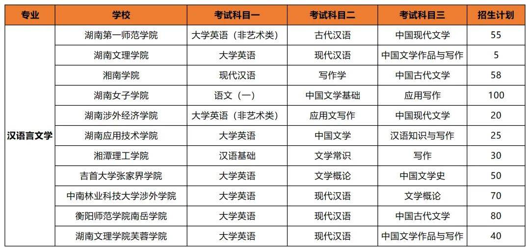 專升本后想考公考編？選對專業(yè)讓你贏在起跑線(圖4)