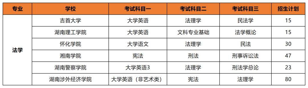 專升本后想考公考編？選對專業(yè)讓你贏在起跑線(圖1)