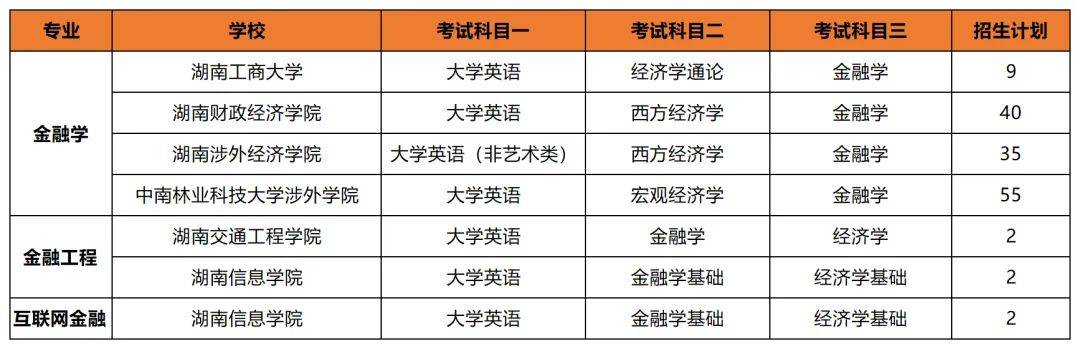 專升本后想考公考編？選對專業(yè)讓你贏在起跑線(圖5)