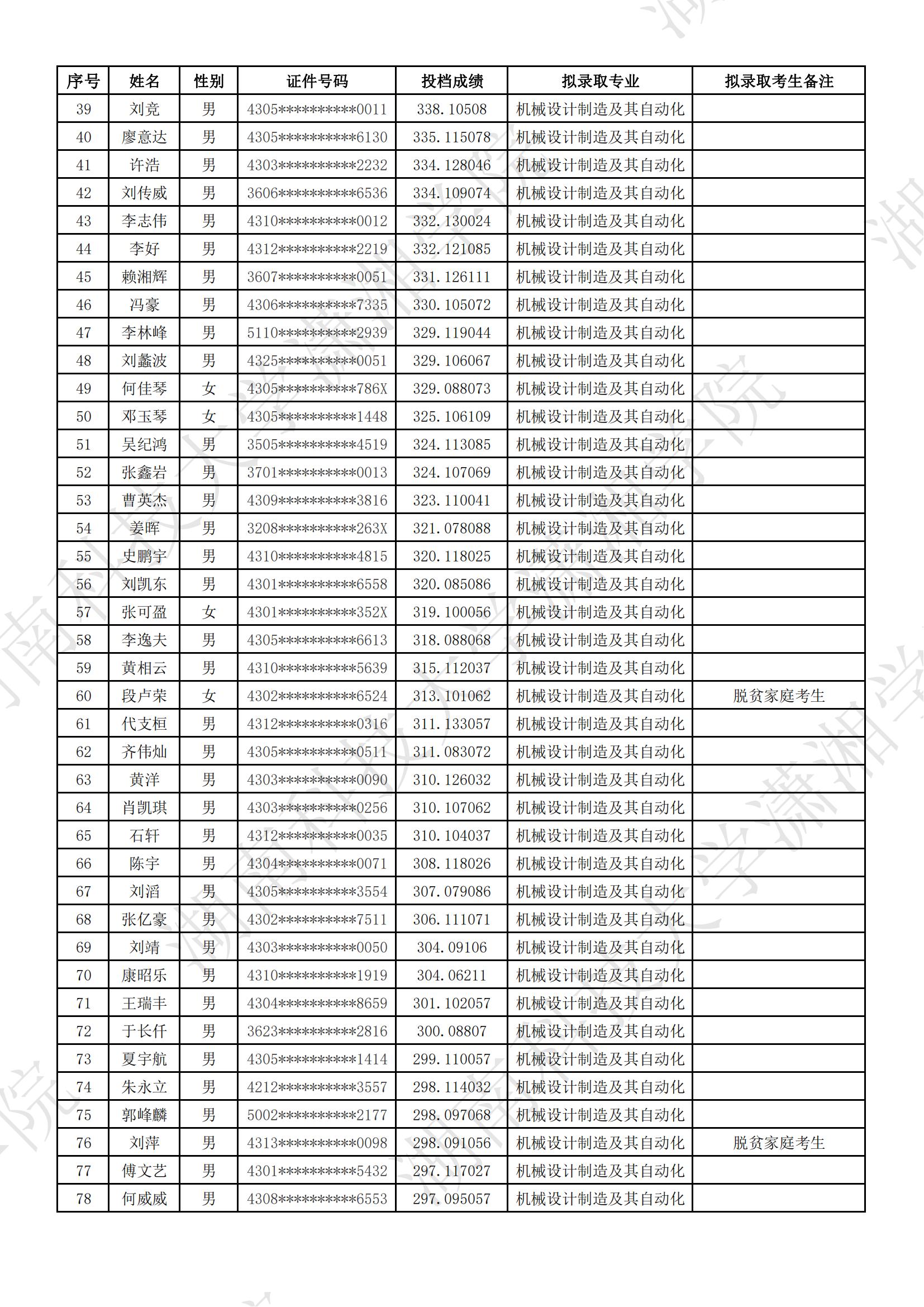 湖南科技大學瀟湘學院2024年專升本普通類考生擬錄取名單公示(圖2)