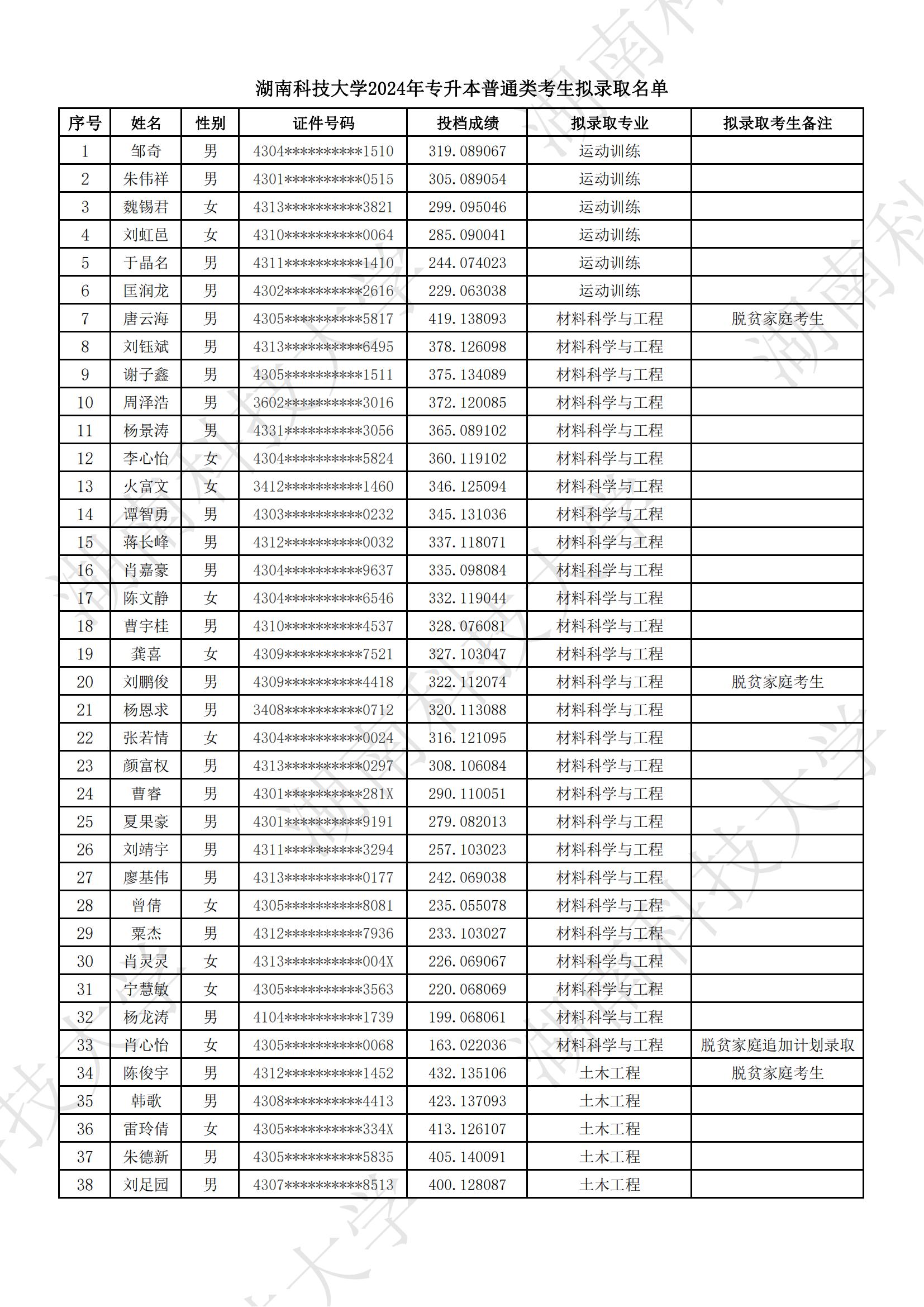 湖南科技大學(xué)2024年專升本普通類考生擬錄取名單公示(圖1)